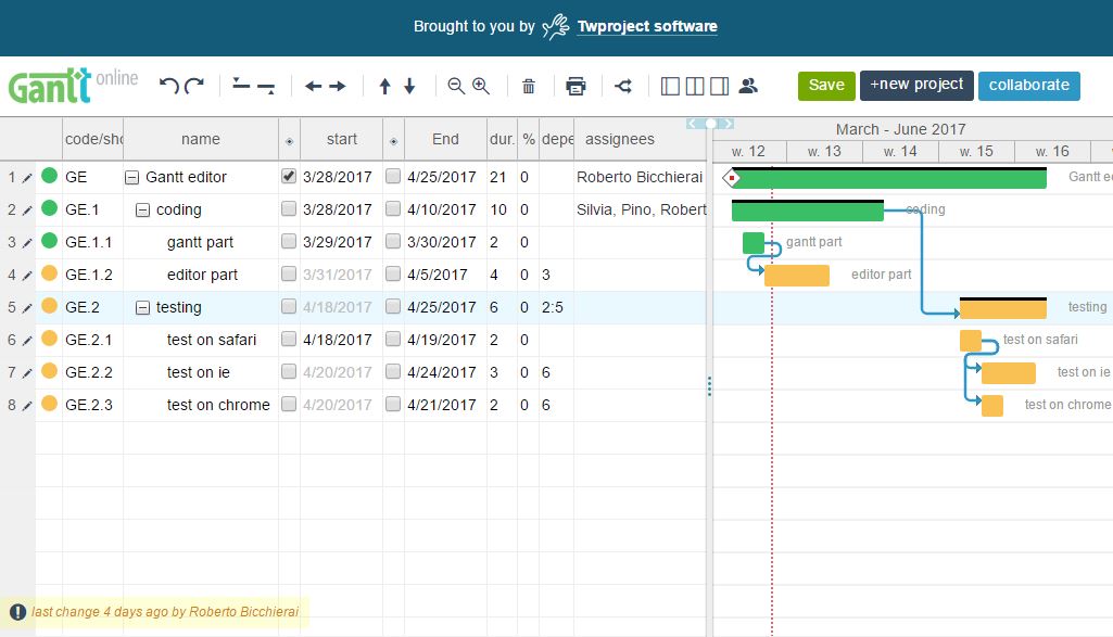 Javascript Gantt Chart Open Source